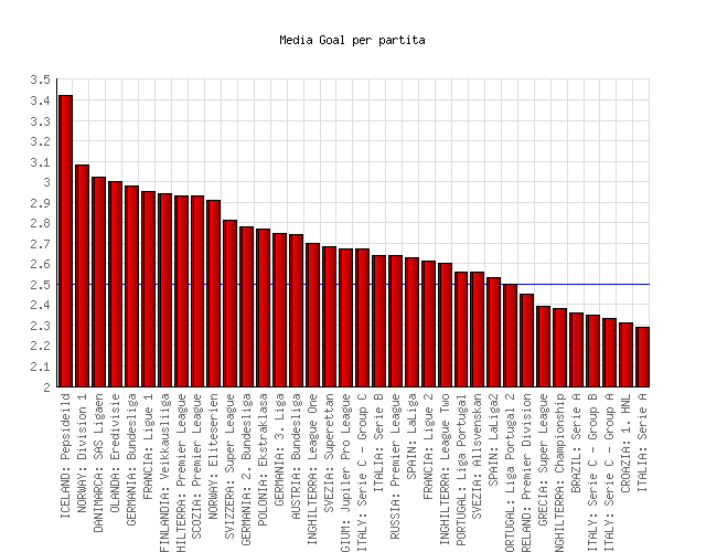 grafico